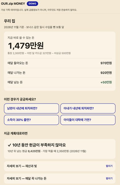 OUR.zip MONEY 데모 화면 (가상 가족 데이터)